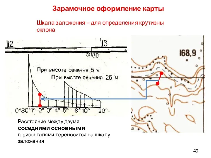 Зарамочное оформление карты Шкала заложения – для определения крутизны склона Расстояние