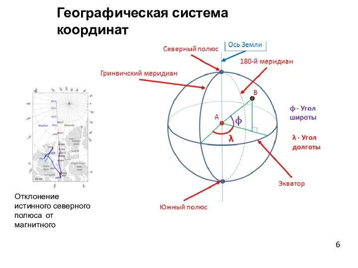 Географическая система координат Отклонение истинного северного полюса от магнитного 6