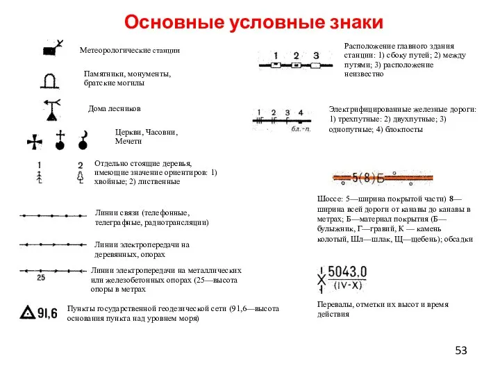 Основные условные знаки Пункты государственной геодезической сети (91,6—высота основания пункта над