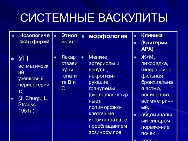 СИСТЕМНЫЕ ВАСКУЛИТЫ