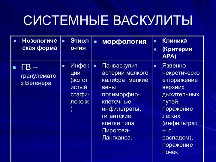 СИСТЕМНЫЕ ВАСКУЛИТЫ