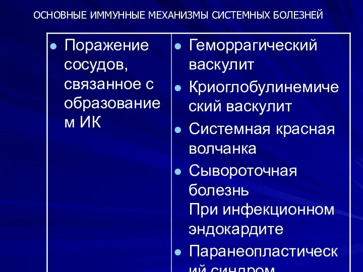ОСНОВНЫЕ ИММУННЫЕ МЕХАНИЗМЫ СИСТЕМНЫХ БОЛЕЗНЕЙ