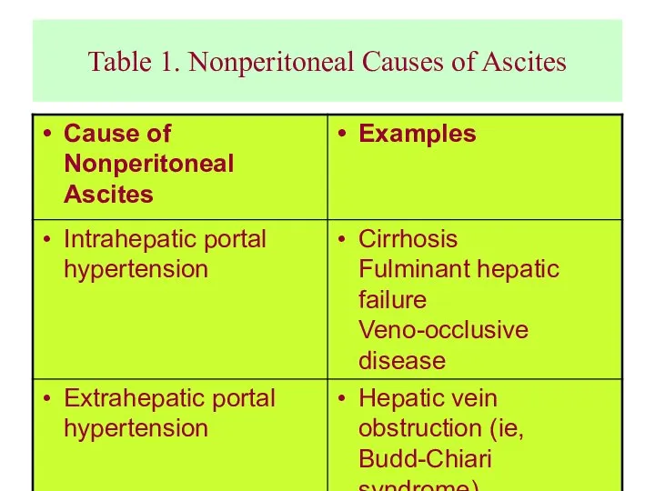 Table 1. Nonperitoneal Causes of Ascites