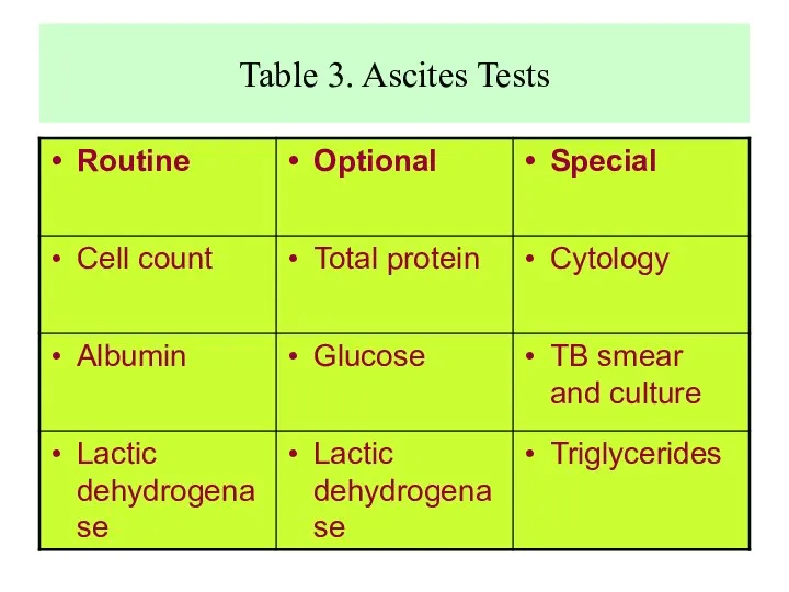 Table 3. Ascites Tests