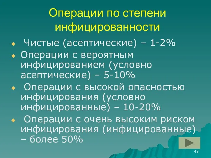 Операции по степени инфицированности Чистые (асептические) – 1-2% Операции с вероятным