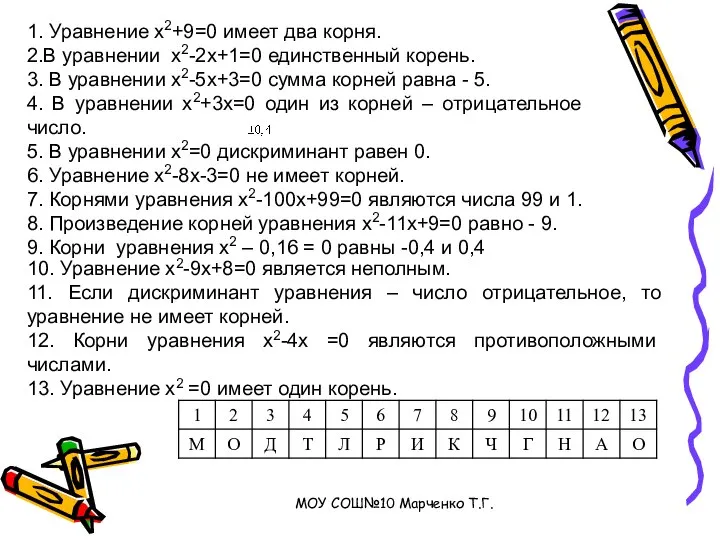 1. Уравнение x2+9=0 имеет два корня. 2.В уравнении x2-2x+1=0 единственный корень.