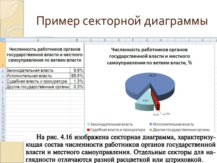 Пример секторной диаграммы