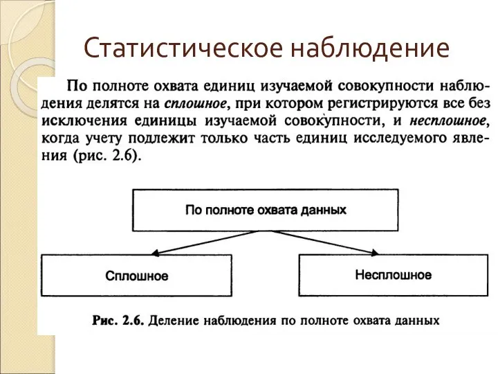 Статистическое наблюдение