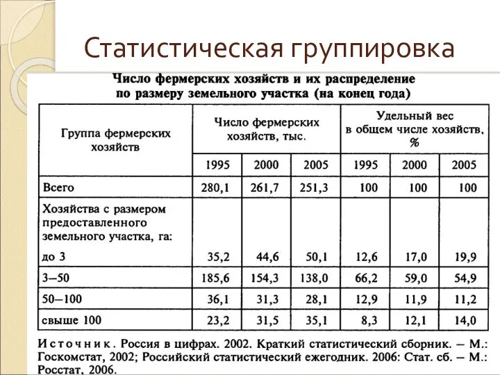 Статистическая группировка