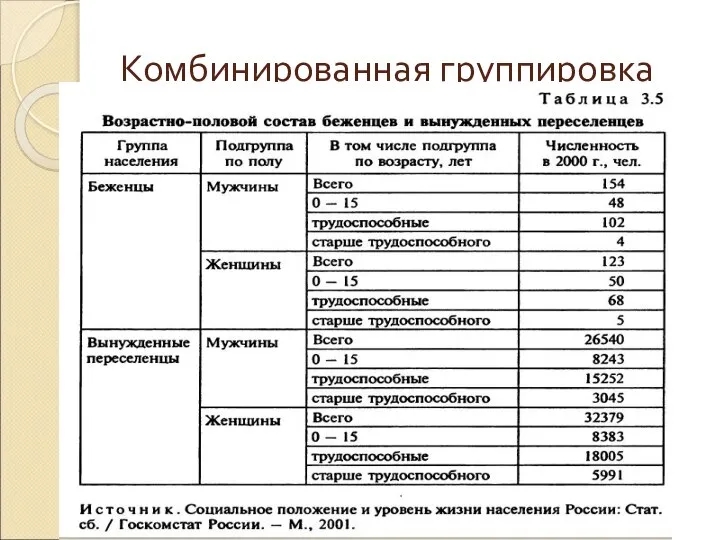 Комбинированная группировка