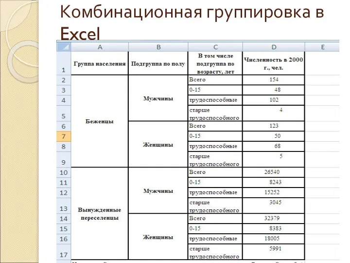 Комбинационная группировка в Excel