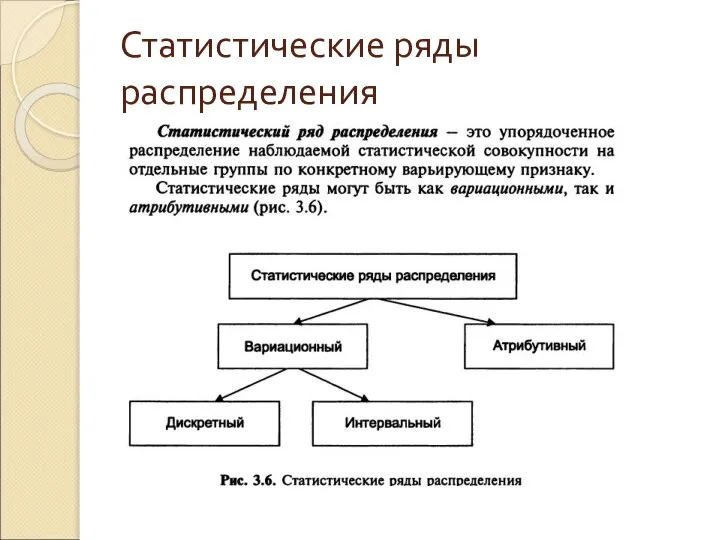 Статистические ряды распределения