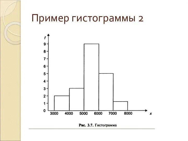 Пример гистограммы 2