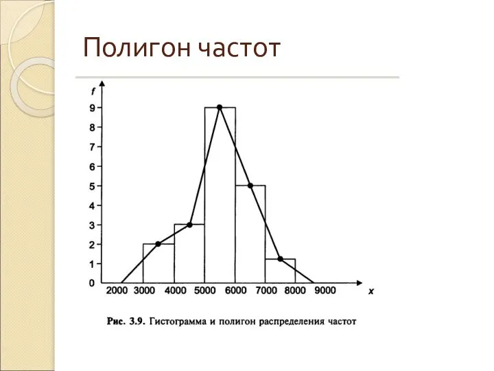 Полигон частот