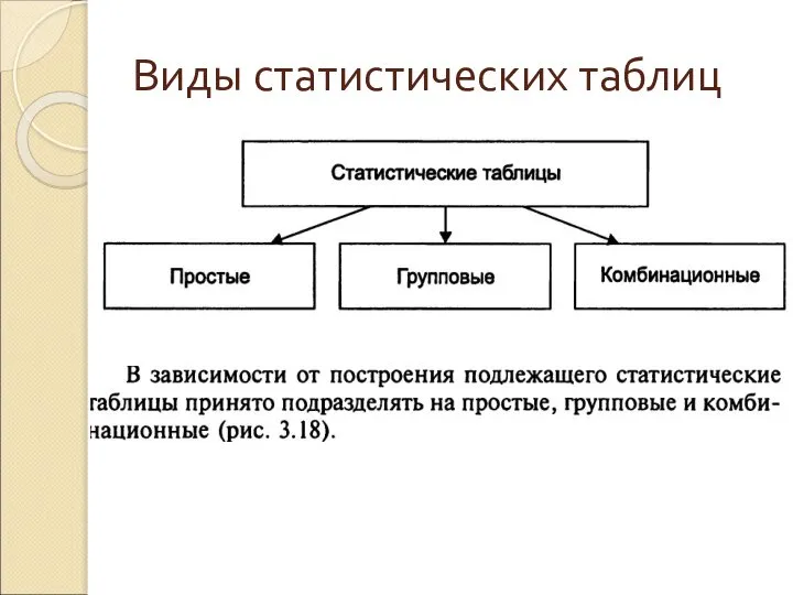 Виды статистических таблиц