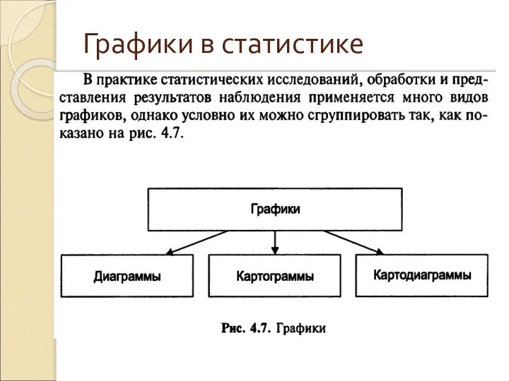 Графики в статистике