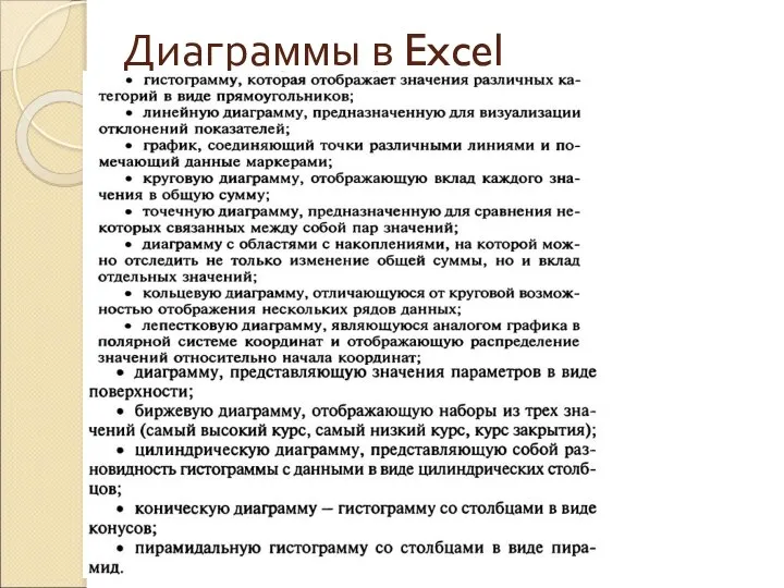 Диаграммы в Excel