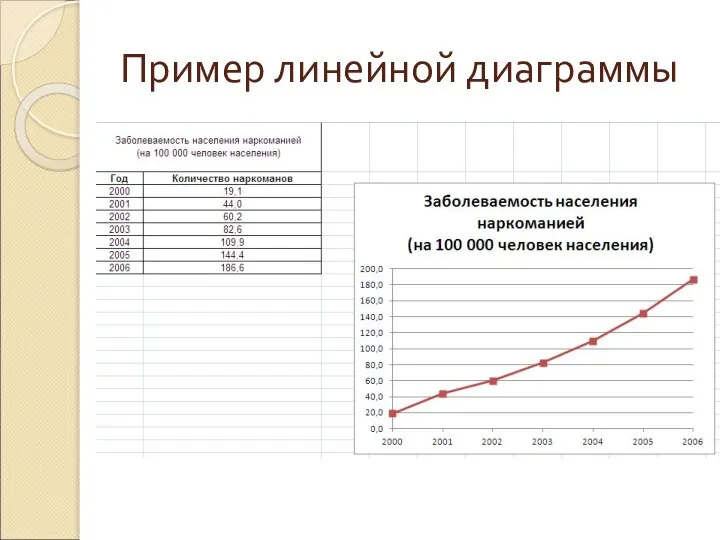 Пример линейной диаграммы