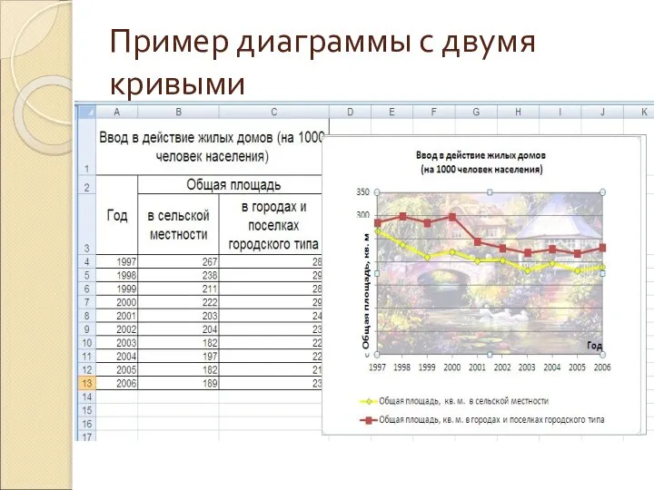 Пример диаграммы с двумя кривыми