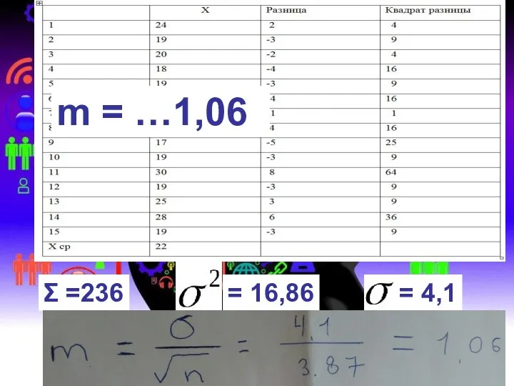 Σ =236 = 16,86 = 4,1 m = …1,06