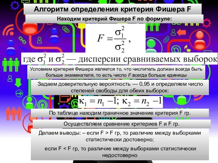 Алгоритм определения критерия Фишера F Находим критерий Фишера F по формуле: