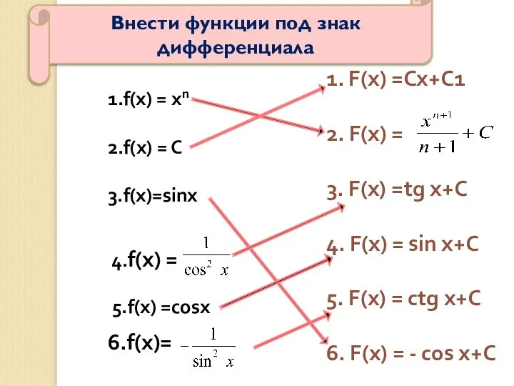 1.f(x) = хn 2.f(x) = C 3.f(x)=sinx 4.f(x) = 6.f(x)= 1.