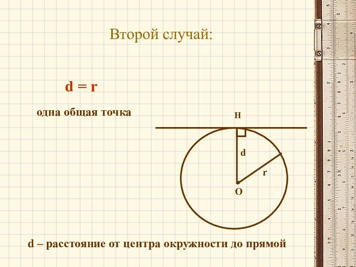 Второй случай: О Н r одна общая точка d = r