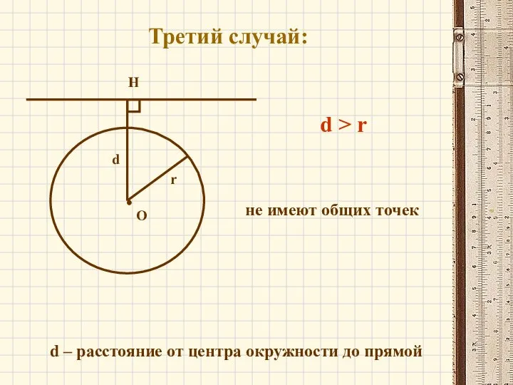 Третий случай: О H d r d > r d –