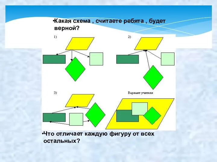 Какая схема , считаете ребята , будет верной? Что отличает каждую фигуру от всех остальных?