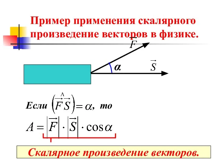 Пример применения скалярного произведение векторов в физике. α Если , то Скалярное произведение векторов.