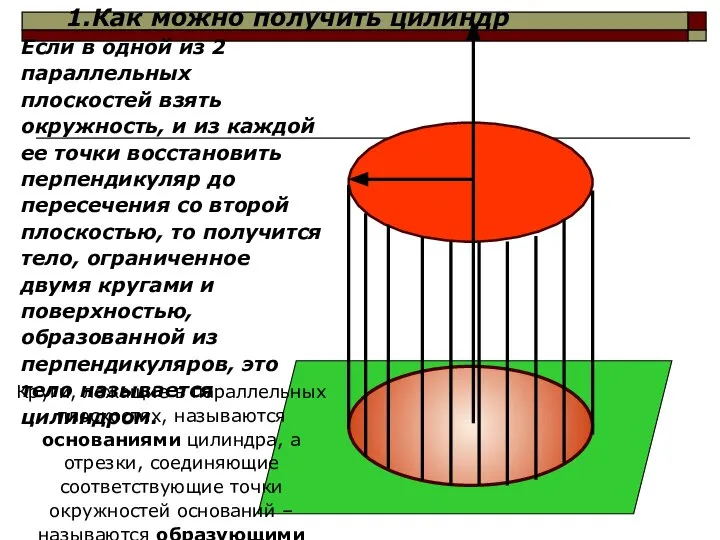 Если в одной из 2 параллельных плоскостей взять окружность, и из