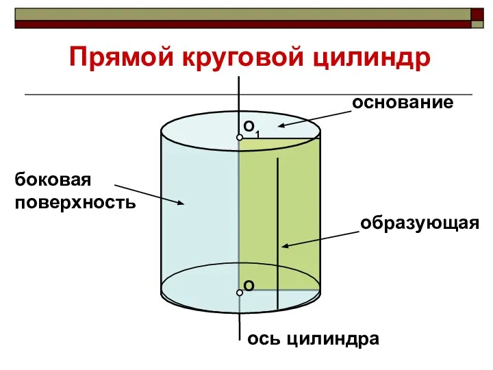 О О1 Прямой круговой цилиндр основание образующая ось цилиндра боковая поверхность