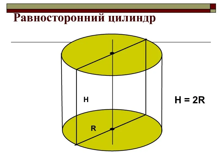 Равносторонний цилиндр H R H = 2R