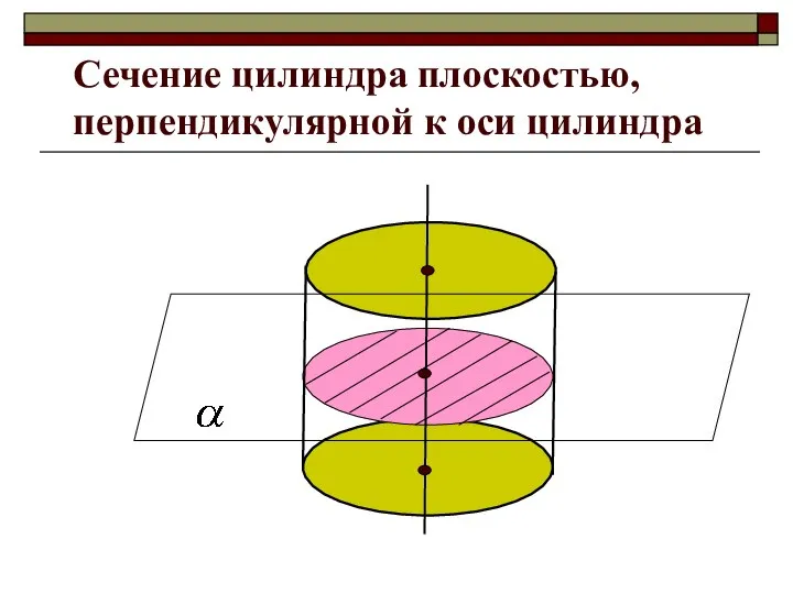 Сечение цилиндра плоскостью, перпендикулярной к оси цилиндра