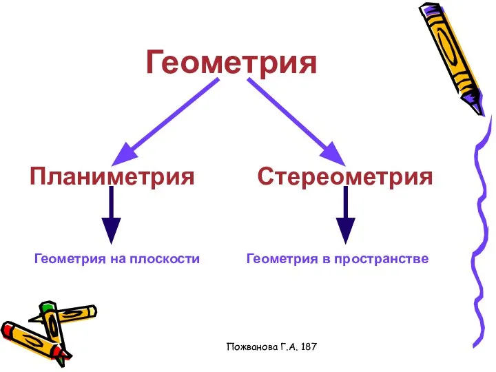 Пожванова Г.А. 187 Геометрия Планиметрия Стереометрия Геометрия на плоскости Геометрия в пространстве