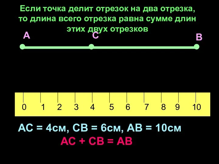 Пожванова Г.А. А С В 0 1 2 3 4 5