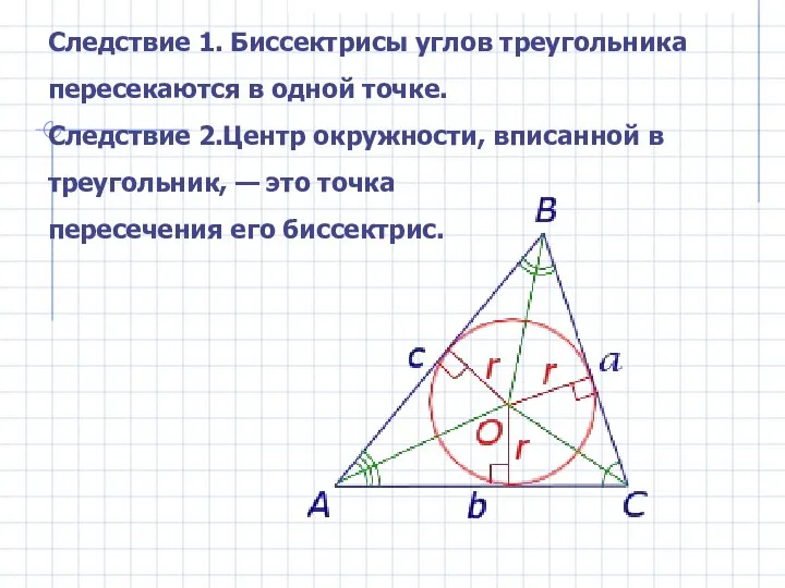 Следствие 1. Биссектрисы углов треугольника пересекаются в одной точке. Следствие 2.Центр