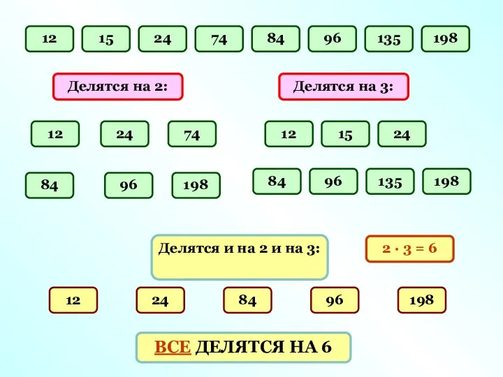 12 Делятся на 2: Делятся на 3: 15 24 74 84