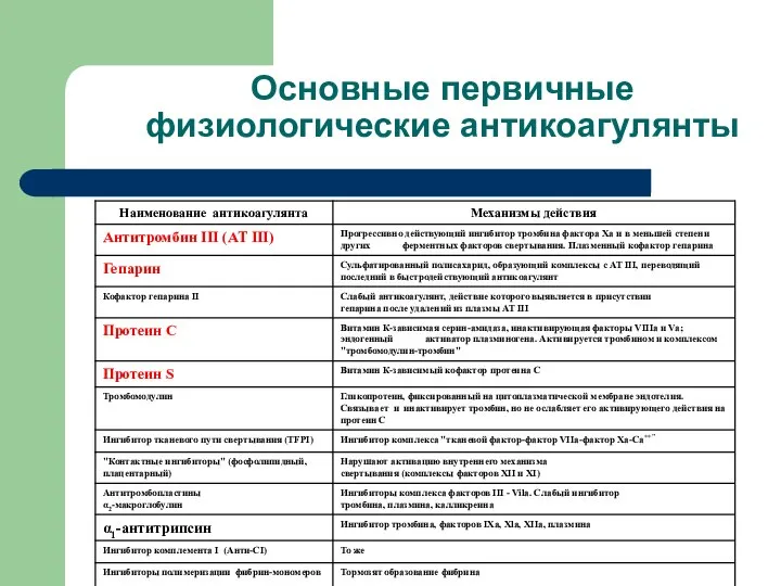 Основные первичные физиологические антикоагулянты