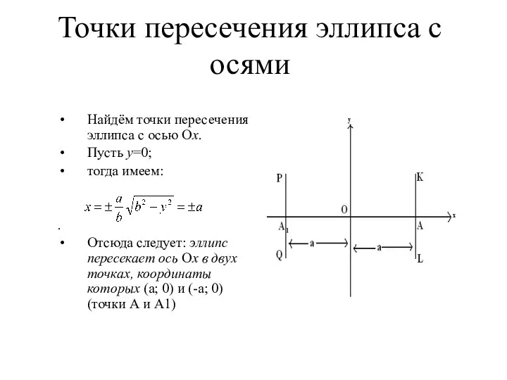 Точки пересечения эллипса с осями Найдём точки пересечения эллипса с осью