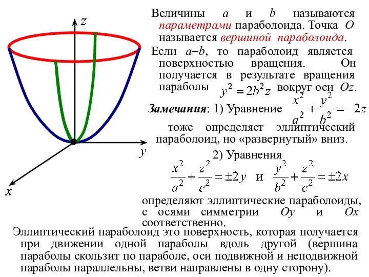 Величины a и b называются параметрами параболоида. Точка O называется вершиной