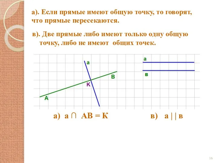 а). Если прямые имеют общую точку, то говорят, что прямые пересекаются.