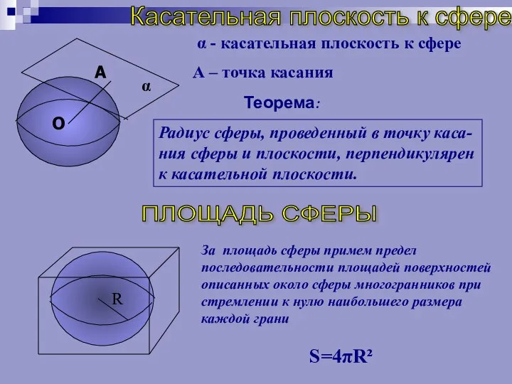 Касательная плоскость к сфере О А α Теорема: Радиус сферы, проведенный