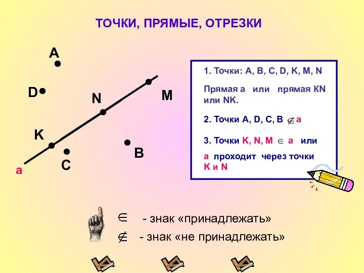 ТОЧКИ, ПРЯМЫЕ, ОТРЕЗКИ А В М D C K N 2.