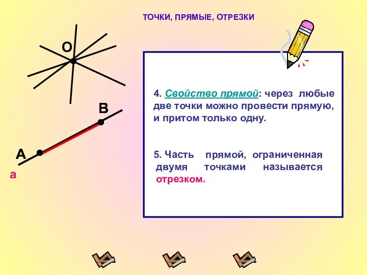 ТОЧКИ, ПРЯМЫЕ, ОТРЕЗКИ А В a А В 4. Свойство прямой: