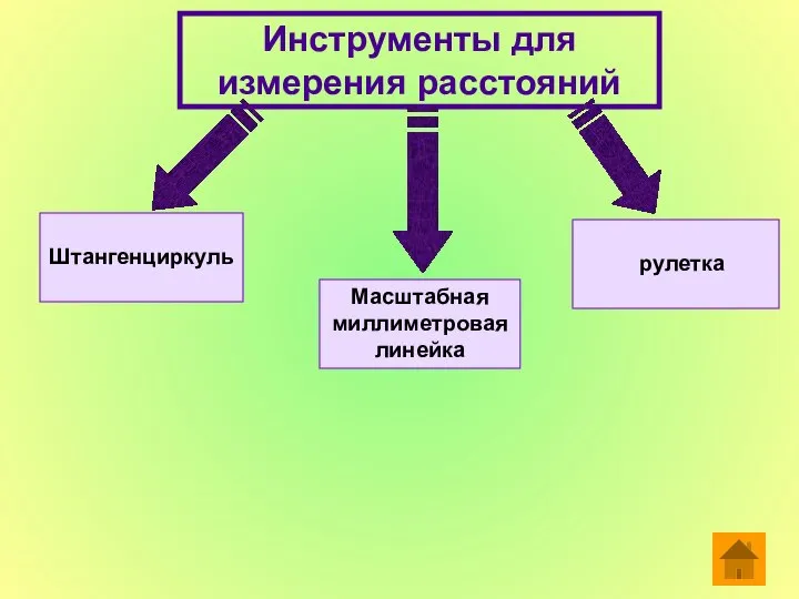 Инструменты для измерения расстояний Масштабная миллиметровая линейка Штангенциркуль рулетка