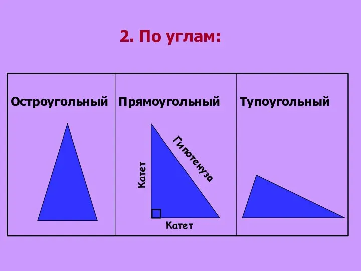 2. По углам: