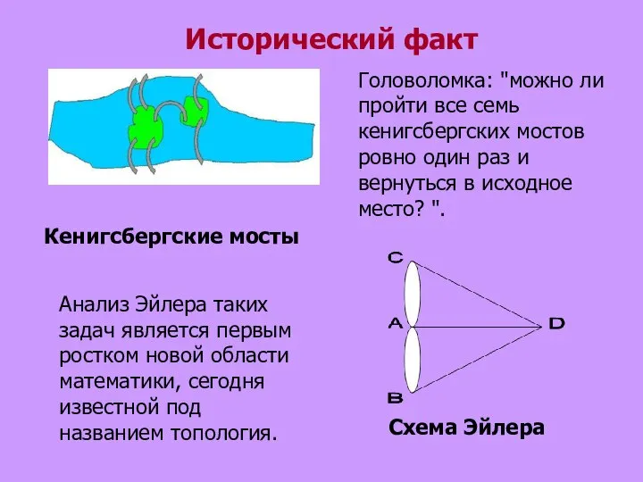 Исторический факт Кенигсбергские мосты Схема Эйлера Головоломка: "можно ли пройти все