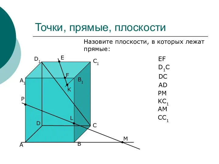 Точки, прямые, плоскости А В С D А1 В1 С1 D1