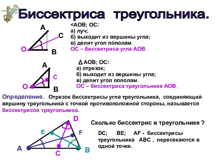 Биссектриса треугольника. A O B а) луч; б) выходит из вершины